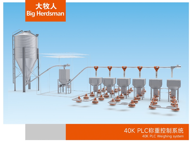 40K PLC稱重控制系統